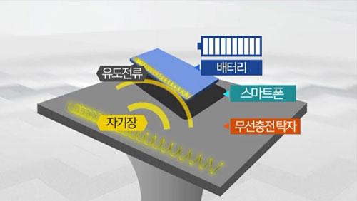 자기공명 무선 충전