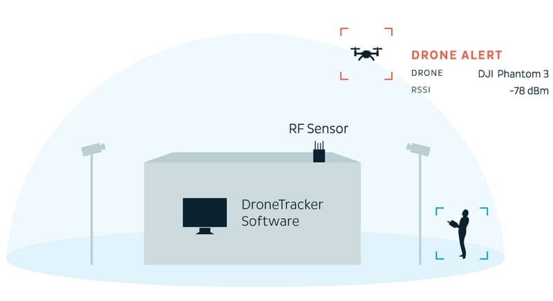 드론을 추적하는 ‘drone tracker’