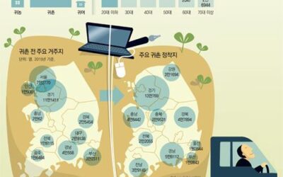 [동아일보 칼럼] 도시와 시골의 공존, ‘러번 라이프’가 뜬다