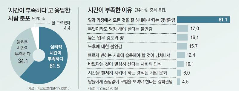 [동아일보 칼럼] 편안한 쉼을 추구하는 “휘게족”을 주목하라