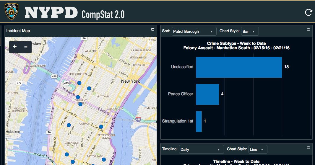 뉴욕경찰이 도입한 범지 예측 분석 시스템 ‘Compstat’